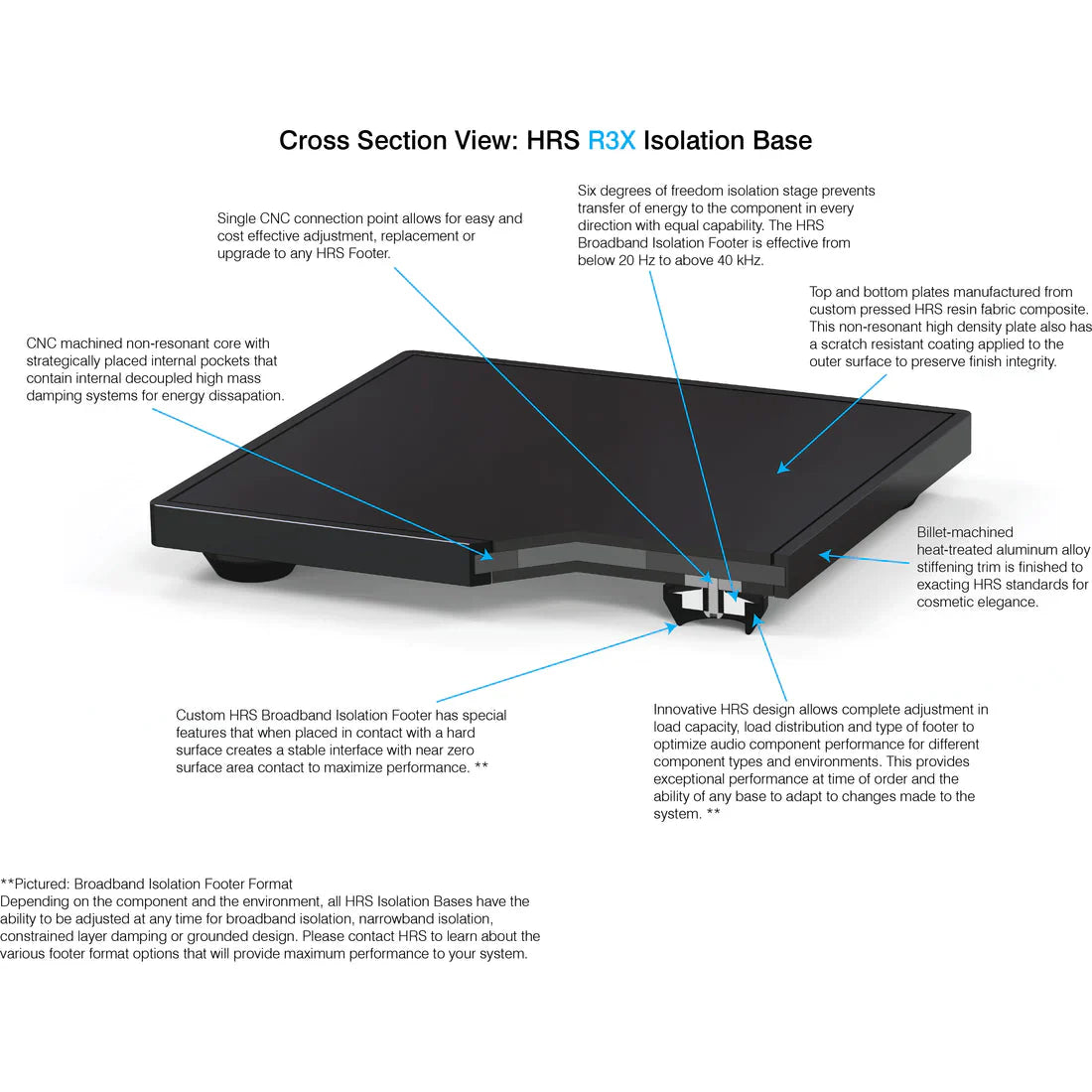  HRS R3X ISOLATION BASE HRS - Brisbane HiFi