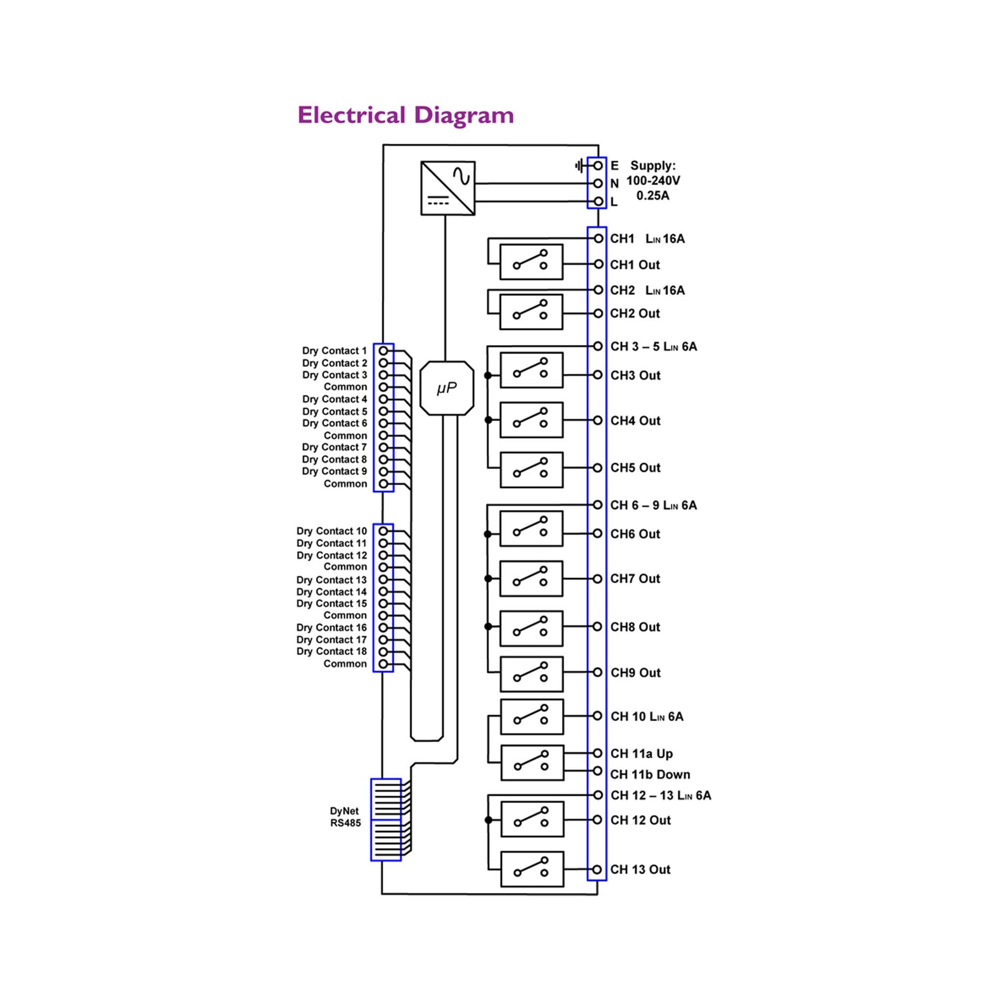 Philips Dynalite DDRC-GRMS – Room Controller - Trimira