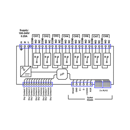 Philips Dynalite DDRC810DT-GL Relay Controller - Trimira
